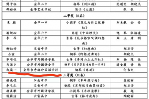 我校學(xué)子獲得2021年金華市直屬學(xué)校中小學(xué)生器樂獨奏比賽二等獎、三等獎